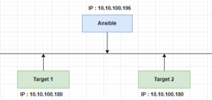 ansible