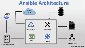 Ansible