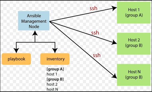 ansible_model